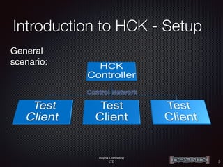 Daynix Computing
LTD
Introduction to HCK - Setup
5
General
scenario:
 