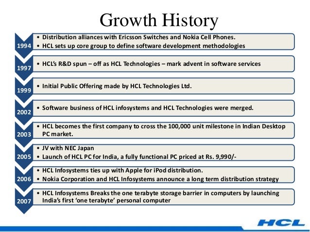 ABOUT HCL COMPANY PROFILE PDF DOWNLOAD ABOUT HCL COMPANY PROFILE PDF DOWNLOAD