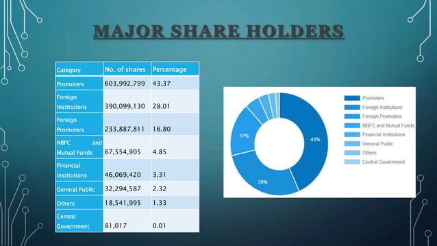 hcl-technology-ppt-overview-ppt