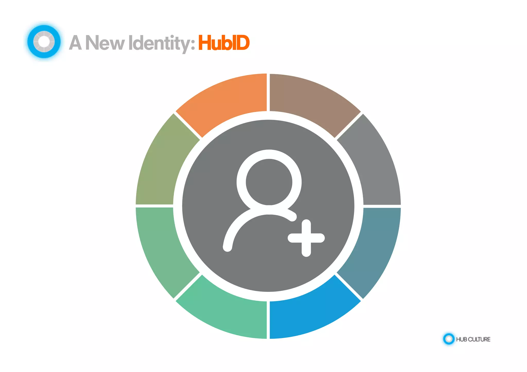 A New Identity: HubID 
 
