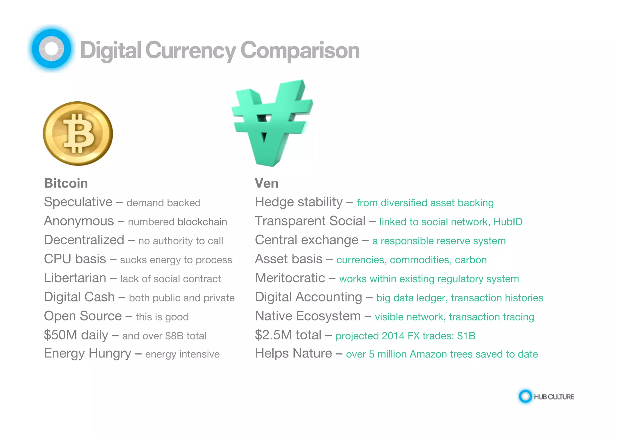 Digital Currency Comparison 
Bitcoin 
Ven 
Speculative – demand backed 
Hedge stability – from diversified asset backing 
Anonymous – numbered blockchain 
Transparent Social – linked to social network, HubID 
Decentralized – no authority to call 
Central exchange – a responsible reserve system 
CPU basis – sucks energy to process 
Asset basis – currencies, commodities, carbon 
Libertarian – lack of social contract 
Meritocratic – works within existing regulatory system 
Digital Cash – both public and private 
Digital Accounting – big data ledger, transaction histories 
Open Source – this is good 
Native Ecosystem – visible network, transaction tracing 
$50M daily – and over $8B total 
$2.5M total – projected 2014 FX trades: $1B 
Energy Hungry – energy intensive 
Helps Nature – over 5 million Amazon trees saved to date 
 
