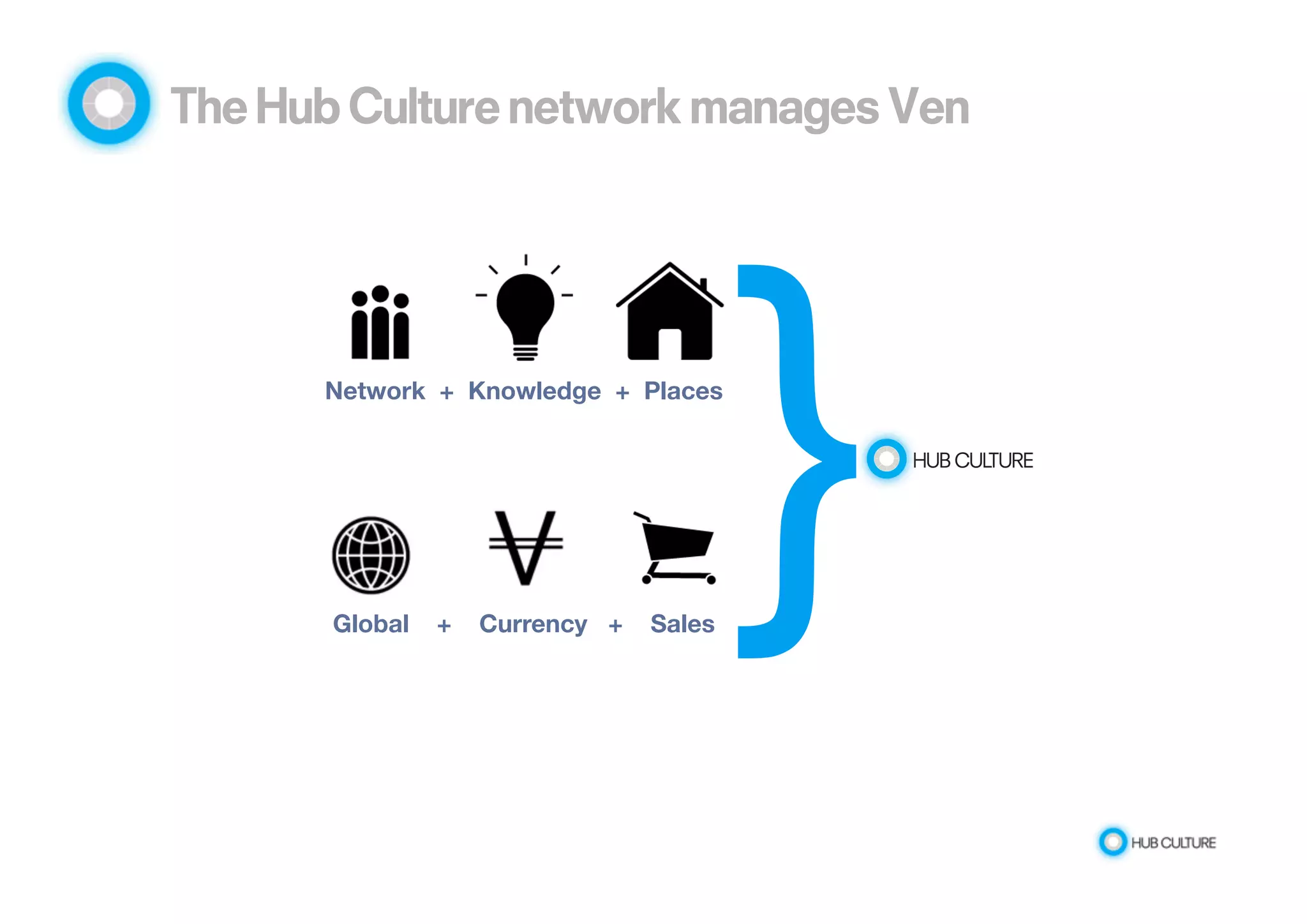 The Hub Culture network manages Ven 
Network + Knowledge + Places 
Global + Currency + Sales 
} 
 