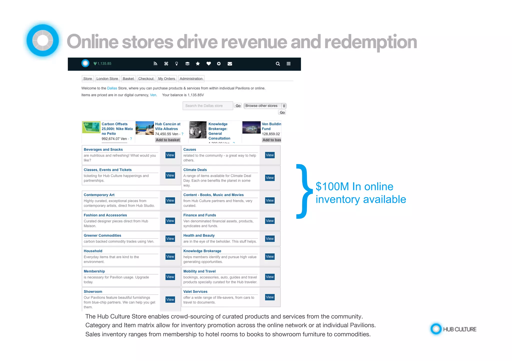Online stores drive revenue and redemption 
} $100M In online 
inventory available 
The Hub Culture Store enables crowd-sourcing of curated products and services from the community. 
Category and Item matrix allow for inventory promotion across the online network or at individual Pavilions. 
Sales inventory ranges from membership to hotel rooms to books to showroom furniture to commodities. 
 