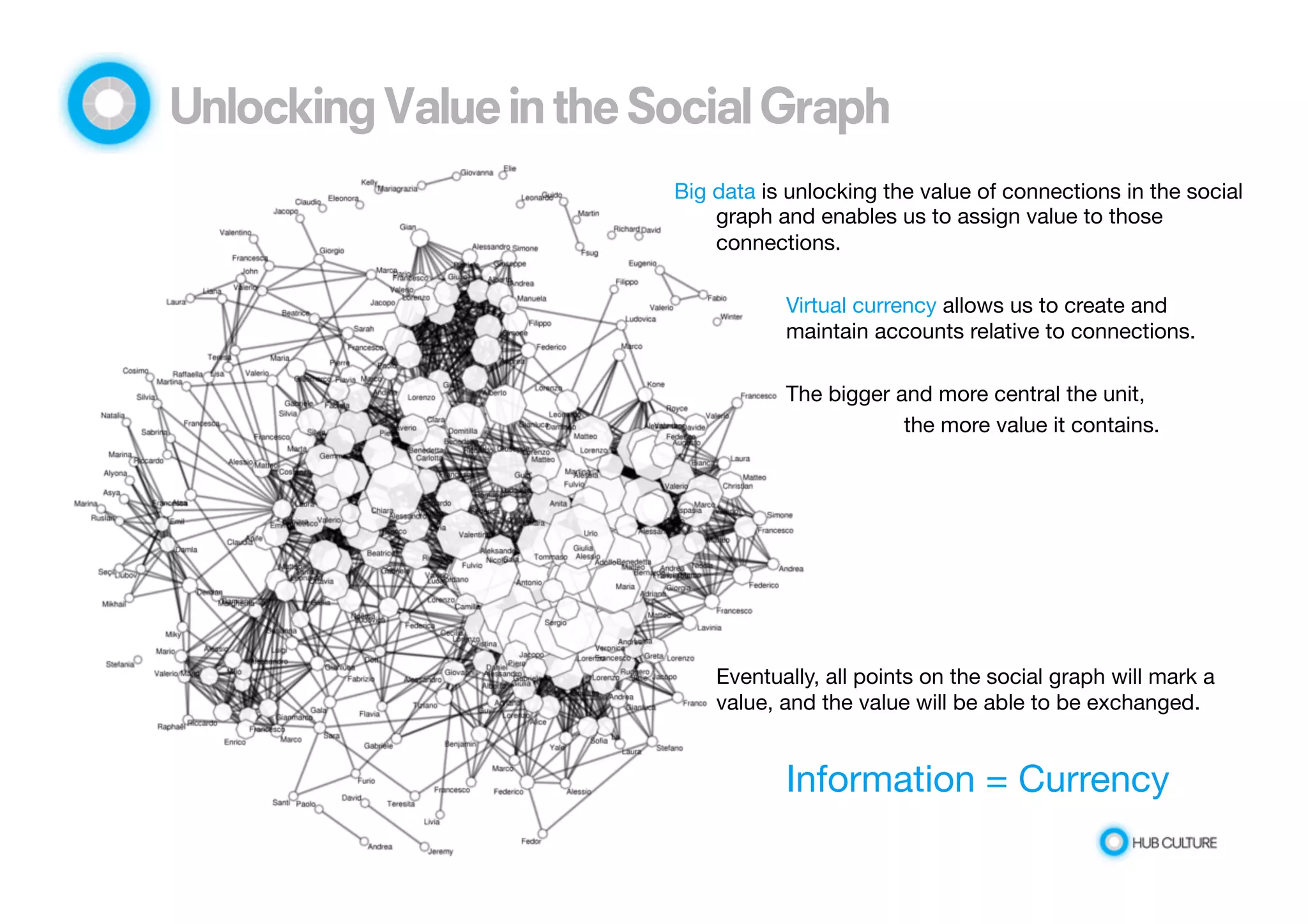 Unlocking Value in the Social Graph 
Big data is unlocking the value of connections in the social 
graph and enables us to assign value to those 
connections. 
Virtual currency allows us to create and 
maintain accounts relative to connections. 
The bigger and more central the unit, 
the more value it contains. 
Eventually, all points on the social graph will mark a 
value, and the value will be able to be exchanged. 
Information = Currency 
 