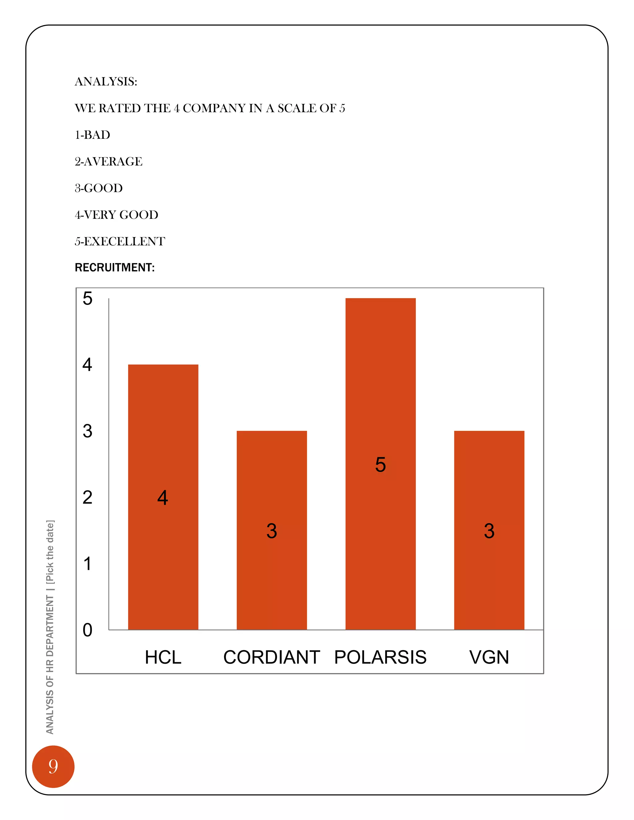 ANALYSIS:

                                              WE RATED THE 4 COMPANY IN A SCALE OF 5

                                              1-BAD

                                              2-AVERAGE

                                              3-GOOD

                                              4-VERY GOOD

                                              5-EXECELLENT

                                              RECRUITMENT:

                                               5


                                               4


                                               3
                                                                                       5
                                               2             4
ANALYSIS OF HR DEPARTMENT | [Pick the date]




                                                                        3                   3
                                               1


                                               0
                                                          HCL     CORDIANT POLARSIS        VGN




                 9
 