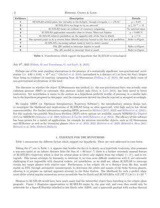 2 Hibberd, Crowl & Loeb
Evidence Description Details
1 3I/ATLAS orbital plane lies virtually in the Ecliptic, though retro...