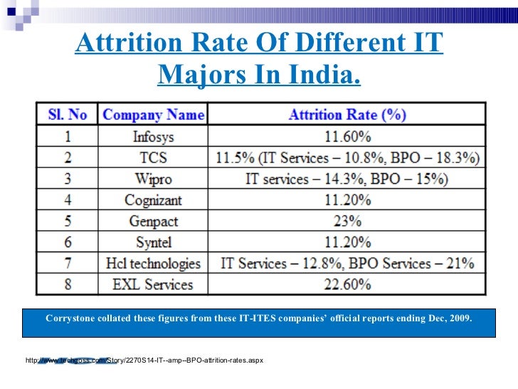 attrition hcl