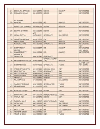 24 DEBOLINA SARKAR 9830125774 B.COM H/W,S/W INTERESTED
25 MUNMUN HUSAIN 9331286318 B.COM S/W INTERESTED
26
RAJESH KR.
MONDAL 9832850799 H.S H/W,S/W INTERESTED
27 ASHUTOSH SHARMA 9883688259 B.COM H/W,S/W INTERESTED
28 BIKRAM SHARMA 9681339014 B.COM S/W INTERESTED
29 KUNAL DUTTA
NOT
AVAILABLE GRADUATE SALES PRO INTERESTED
30 CHANDRASEKHAR 9835431256 C.A SDF INTERESTED
31 AMIT KUMAR 9333408635 H.S H/W,S/W INTERESTED
32 NABENDU DAS 9831152765 GRADUATE H/W,S/W INTERESTED
33 SAMPAT DEY 9635008577 H.S H/W,S/W
NOT
INTERESTED
34
ARITRA
CHAKROBARTY 9933133394 H.S H/W,S/W
NOT MUCH
INTERESTED
35
PUDNAOB
SENGUPTA 9804381642 GRADUATE
36 KRISNENDU SARKAR 9836076444
GRADUATE(2ND
YR.) H/W,S/W INTERESTED
37 SAMRAT BOSE 9830041992 GRADUATE TIVOLI
MAY OR MAY
NOT COME
38 ATRI DUTTA GUPTA 9874051926 B.COM (HONS) .NET INTERESTED
39 ARUP DUTTA 9051155018 GRADUATE S/W INTERESTED
40 PRATIP BISWAS 9836696863 B.TECH S/W INTERESTED
41 SANDY GAMES 9339677548 GRADUATE S/W INTERESTED
42 ANIK DAS 9883296115 B.TECH SDF INTERESTED
43 NILANTA DAS 9748559753 H.S SALES PRO INTERESTED
44 RAJDEEP SARKAR 9432188986 GRADUATION TIVOLI INTERESTED
45 ARNAB SAHA 9231006628 B.SC TIVOLI INTERESTED
46 MAHESH KUMAR 9903002569 B.COM S/W INTERESTED
47 SUBHAJIT SAHA 9804303297 MBA(PURSUING) TIVOLI INTERESTED
48 AVIRUP ROY 9874237873 B.COM SDF INTERESTED
49 TANMOY SAHA 9831172337 MBA(PURSUING) TIVOLI INTERESTED
50 VICKY JAN 9007268183 H.S SALES PRO INTERESTED
51 ARYAN 9681219651 H.S SALES PRO INTERESTED
52 SHAEZAMAN 9681220267 H.S SALES PRO/SDF INTERESTED
53 ANIRBAN SINHA 9932361145 B.A S/W INTERESTED
54 ARIJIT GHOSH 9836755134 MCA TIVOLI INTERESTED
 