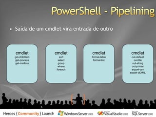 PowerShellShell revolucionário e interativo e linguagem de scriptBaseadoem .NETNovo conjunto de ferramentasbuilt-in (~130)Base de novas ferramentas de gerênciaExchange, System Center, Hyper-V….Nova linguagemutiliza as vantagens do.NETOrientado a objetosPipelineScripts VBS continuam a ser válidosNovos scripts devem ser escritosemPowerShellInstrumentaçãoatualpodecontinuar a ser usada (COM, ADSI, WMI, ADO, XML, Text, …)	