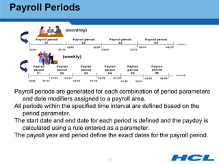 Payroll Periods




 Payroll periods are generated for each combination of period parameters
     and date modifiers assigned to a payroll area.
 All periods within the specified time interval are defined based on the
     period parameter.
 The start date and end date for each period is defined and the payday is
     calculated using a rule entered as a parameter.
 The payroll year and period define the exact dates for the payroll period.


                                    13
 
