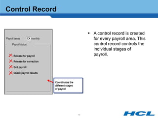 Control Record


                       A control record is created
                        for every payroll area. This
                        control record controls the
                        individual stages of
                        payroll.




                 15
 