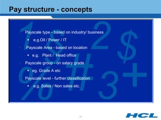 Pay structure - concepts




 1 § 2$
  


  


  
      Payscale type - based on industry/ business
          e.g.Oil / Power / IT
      Payscale Area - based on location
        e.g. Plant / Head office
      Payscale group - on salary grade




 % 3
        eg. Grade A etc
     Payscale level - further classification
          e.g. Sales / Non sales etc.




                                      22
 