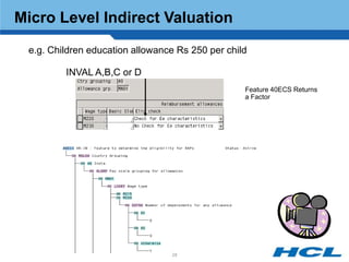 Micro Level Indirect Valuation
 e.g. Children education allowance Rs 250 per child

         INVAL A,B,C or D
                                                  Feature 40ECS Returns
                                                  a Factor




                                 28
 
