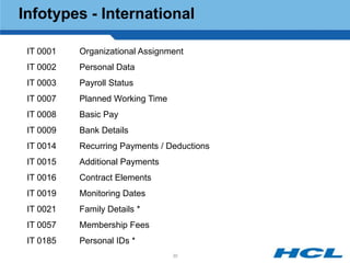 Infotypes - International

 IT 0001   Organizational Assignment
 IT 0002   Personal Data
 IT 0003   Payroll Status
 IT 0007   Planned Working Time
 IT 0008   Basic Pay
 IT 0009   Bank Details
 IT 0014   Recurring Payments / Deductions
 IT 0015   Additional Payments
 IT 0016   Contract Elements
 IT 0019   Monitoring Dates
 IT 0021   Family Details *
 IT 0057   Membership Fees
 IT 0185   Personal IDs *
                                  30
 