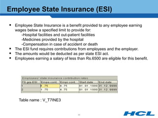 Employee State Insurance (ESI)

 Employee State Insurance is a benefit provided to any employee earning
    wages below a specified limit to provide for:
       -Hospital facilities and out-patient facilities
       -Medicines provided by the hospital
       -Compensation in case of accident or death
   The ESI fund requires contributions from employees and the employer.
   The amounts would be deducted as per state ESI act.
   Employees earning a salary of less than Rs.6500 are eligible for this benefit.




      Table name : V_T7INE3


                                        55
 