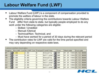 Labour Welfare Fund (LWF)
 Labour Welfare Fund (LWF) is a component of compensation provided to
    promote the welfare of labour in the state.
   The eligibility criteria governing the contributions towards Labour Welfare
    Fund differ from state to state, but typically people employed to do any
    work under the following categories are eligible:
          - Skilled / Unskilled
          - Manual /Clerical
          - Technical/Non- Technical, and
          - Must have worked for a period of 30 days during the relevant period
   The contribution rates for LWF are valid for the time period specified and
    may vary depending on respective state laws.




                                       57
 