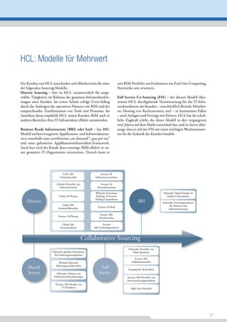 HCL: Modelle für Mehrwert

Die Kunden von HCL entscheiden sich üblicherweise für eines                      sein RIM-Portfolio um Funktionen wie End-User Computing,
der folgenden Sourcing-Modelle:                                                  Netzwerke usw. erweitern.
Discrete	 Sourcing	 –	 hier ist HCL verantwortlich für ausge-
wählte Tätigkeiten im Rahmen der gesamten Infrastrukturleis-                     Full	 Service	 Co-Sourcing	 (FSS)	 –	 bei diesem Modell über-
tungen eines Kunden. Im ersten Schritt erfolgt Cross-Selling                     nimmt HCL durchgehende Verantwortung für die IT-Infra-
durch das Aufzeigen des operativen Nutzens von RIM und der                       strukturdienste des Kunden – einschließlich Betrieb, Mitarbei-
entsprechenden Transformation von Tools und Prozessen. Im                        ter, Hosting von Rechenzentren und – in bestimmten Fällen
Anschluss daran empfiehlt HCL seinen Kunden, RIM auch in                         – auch Anlagen und Verträge mit Dritten. HCL hat die erheb-
anderen Bereichen ihrer IT-Infrastruktur effektiv anzuwenden.                    liche Zugkraft erlebt, die dieses Modell in den vergangenen
                                                                                 zwei Jahren auf dem Markt entwickelt hat, und ist davon über-
Business	 Ready	 Infrastructure	 (BRI)	 oder	 SaaS	 –	 das BRI-                  zeugt, dass es sich bei FSS um einen wichtigen Wachstumsmo-
Modell umfasst integrierte Applikations- und Infrastrukturser-                   tor für die Zukunft der Kunden handelt.
vices innerhalb eines zertifizierten „on demand“/„pay per use“
und eines gehosteten Applikationsinfrastruktur-Framework.
Auch hier wird der Kunde dazu ermutigt, RIM effektiv in sei-
ner gesamten IT-Organisation einzusetzen. Danach kann er




                               FTSE 100-                       Fortune 50-
                             Chemiehersteller             Softwareunternehmen

                         Globaler Hersteller von              Fortune 50-
                           Industriematerial               Finanzdienstleister

                                                          Weltweite Investment                                      Führendes Digital-Design- &
                            Global 30-Pharma               Banking- & Security                                         Inhalte-Unternehmen
                                                          Trading-Unternehmen
    Discrete                                                                                     BRI                Führender Technologieanbieter
                              Global 200-                                                                                 für Abwasser und
                           Automobilhersteller              Fortune 50-Bank
                                                                                                                         Industriesanierung

                                                             Fortune 300-
                           Fortune 30-Pharma
                                                             Maschinenbau

                               Global 100-                      Fortune
                             Investmentbank              300-Technologieanbieter



                                                   Collaborative Sourcing
                                                                                        Führender Hersteller von
                      Führender globaler Dienstleister                                      Flash-Speichern
                        für Forderungsmanagement
                                                                                             Fortune 500-
                           Weltweit führender                                              Halbleiterhersteller
                         Nahrungsmittelhersteller
     Shared                                                   Full                      Europäischer Retail-Riese
     Service              Führender Anbieter von             Service
                       Informationsdienstleistungen                                    Fortune 500-Hersteller von
                                                                                       Automatisierungsprodukten
                         Fortune 100-Händler von
                              IT-Produkten                                                High-Tech-Hersteller




                                                                                                                                                    7
 