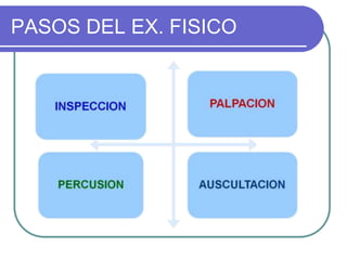 PASOS DEL EX. FISICO
 