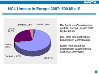 HCL Umsatz in Europa 2007: 500 Mio. €  DACH, 26,5%  UK, 67% Nordic, 2,0% Benelux, 3.5% Frankreich, 0.5% Italien,  0.5% Der Anteil von Zentraleuropa am HCL Europa Umsatz 2007 lag bei 26,5% HCL plant eine nachhaltige Expansion in Zentraleuropa  Dieser Plan basiert auf organischem Wachstum wie auch M&A Aktivitäten. 