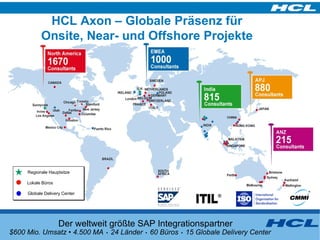 HCL Axon – Globale Präsenz für Onsite, Near- und Offshore Projekte Lokale Büros Globale Delivery Center Regionale Hauptsitze Der weltweit größte SAP Integrationspartner $600 Mio. Umsatz • 4.500 MA   •   24 Länder   •   60 Büros   •   15 Globale Delivery Center 