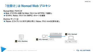 Copyright © 2021 HCL Technologies Limited | www.hcltechsw.com 14
「仕掛け」
は Nomad Web プロキシ
Nomad Web プロキシが
 Web ブラウザとの間では Web プロトコル(HTTPS) で通信し
 その中に Notes プロトコル(NRPC) のルートを確保
Domino サーバーは
 (Notes クライアントに対する時と同じ) Notes プロトコルの応答を返し
プロキシ
PC / Macブラウザ
HTTPS/WSS (443)
 