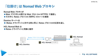 Copyright © 2021 HCL Technologies Limited | www.hcltechsw.com 15
「仕掛け」
は Nomad Web プロキシ
Nomad Web プロキシが
 Web ブラウザとの間では Web プロトコル(HTTPS) で通信し
 その中に Notes プロトコル(NRPC) のルートを確保
Domino サーバーは
 (Notes クライアントに対する時と同じ) Notes プロトコルの応答を返し
HCL Nomad Web は
 Notes クライアントと同様に動作
プロキシ
Notes プロトコル (1352)
PC / Macブラウザ
HTTPS/WSS (443)
 