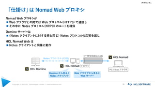 Copyright © 2021 HCL Technologies Limited | www.hcltechsw.com 16
「仕掛け」
は Nomad Web プロキシ
Nomad Web プロキシが
 Web ブラウザとの間では Web プロトコル(HTTPS) で通信し
 その中に Notes プロトコル(NRPC) のルートを確保
Domino サーバーは
 (Notes クライアントに対する時と同じ) Notes プロトコルの応答を返し
HCL Nomad Web は
 Notes クライアントと同様に動作
プロキシ
Notes プロトコル (1352)
Web ブラウザから見ると
Web サーバー
Domino から見ると
Notes クライアント
PC / Macブラウザ
HTTPS/WSS (443)
 