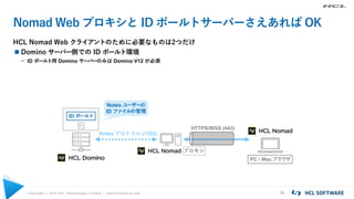 Copyright © 2021 HCL Technologies Limited | www.hcltechsw.com 18
Nomad Web プロキシと ID ボールトサーバーさえあれば OK
HCL Nomad Web クライアントのために必要なものは2つだけ
 Domino サーバー側での ID ボールト環境
 ID ボールト用 Domino サーバーのみは Domino V12 が必須
ID ボールト
Notes ユーザーの
ID ファイルの管理
PC / Macブラウザ
プロキシ
Notes プロトコル (1352)
HTTPS/WSS (443)
 