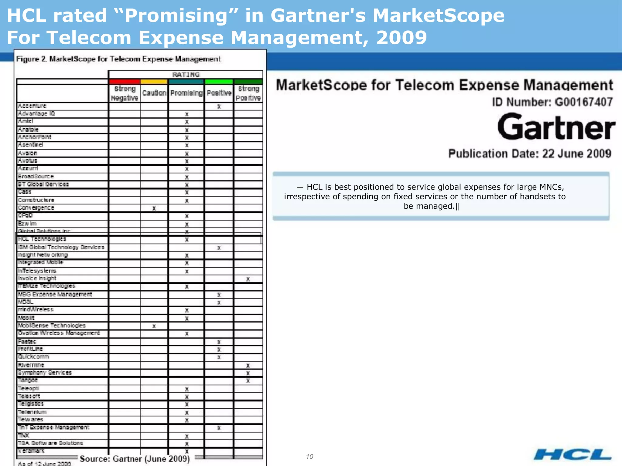 HCL rated “Promising” in Gartner's MarketScope
For Telecom Expense Management, 2009




                             ― HCL is best positioned to service global expenses for large MNCs,
                         irrespective of spending on fixed services or the number of handsets to
                                                        be managed.‖




                              10
 