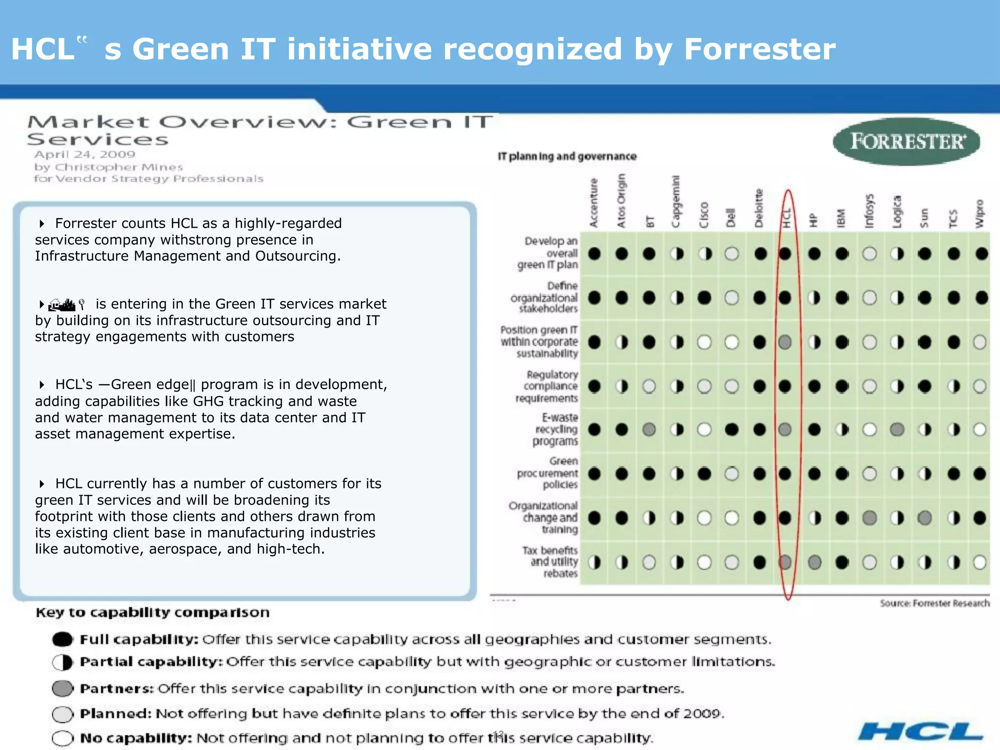 HCL‟ s Green IT initiative recognized by Forrester




 Forrester counts HCL as a highly-regarded
 services company withstrong presence in
 Infrastructure Management and Outsourcing.


 is entering in the Green IT services market
 by building on its infrastructure outsourcing and IT
 strategy engagements with customers


 HCL‘s ―Green edge‖ program is in development,
 adding capabilities like GHG tracking and waste
 and water management to its data center and IT
 asset management expertise.


 HCL currently has a number of customers for its
 green IT services and will be broadening its
 footprint with those clients and others drawn from
 its existing client base in manufacturing industries
 like automotive, aerospace, and high-tech.




                                                        13
 