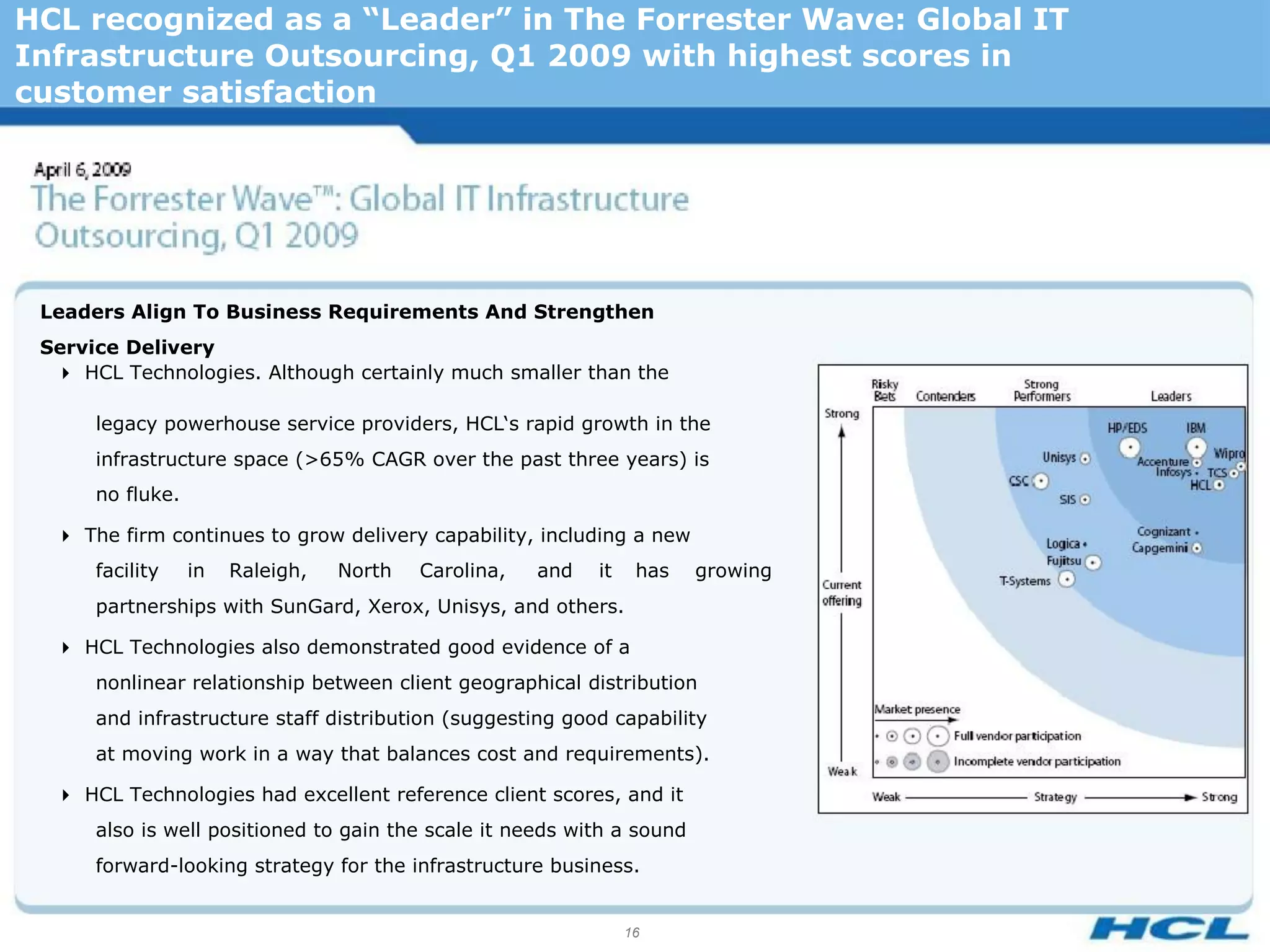 HCL recognized as a “Leader” in The Forrester Wave: Global IT
Infrastructure Outsourcing, Q1 2009 with highest scores in
customer satisfaction




 Leaders Align To Business Requirements And Strengthen
 Service Delivery
  HCL Technologies. Although certainly much smaller than the

      legacy powerhouse service providers, HCL‘s rapid growth in the
      infrastructure space (>65% CAGR over the past three years) is
      no fluke.

  The firm continues to grow delivery capability, including a new
      facility    in   Raleigh,   North   Carolina,   and   it    has   growing
      partnerships with SunGard, Xerox, Unisys, and others.

  HCL Technologies also demonstrated good evidence of a
      nonlinear relationship between client geographical distribution
      and infrastructure staff distribution (suggesting good capability
      at moving work in a way that balances cost and requirements).

  HCL Technologies had excellent reference client scores, and it
      also is well positioned to gain the scale it needs with a sound
      forward-looking strategy for the infrastructure business.


                                                                 16
 