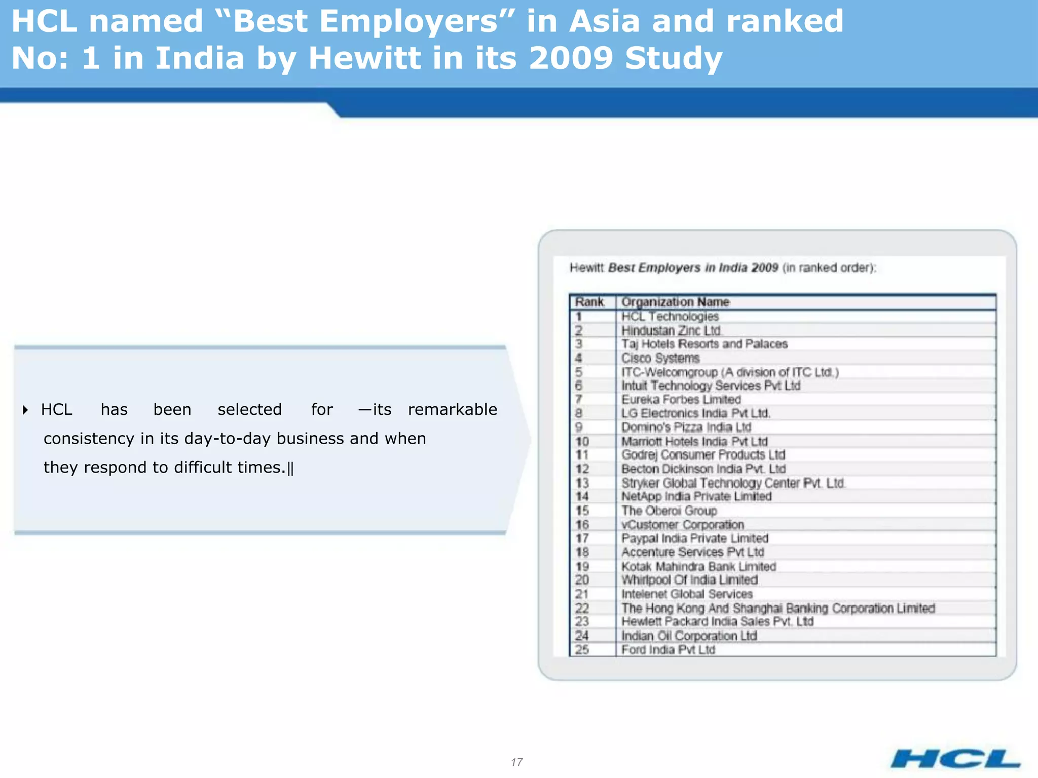 HCL named “Best Employers” in Asia and ranked
No: 1 in India by Hewitt in its 2009 Study




HCL    has    been    selected      for   ―its   remarkable
  consistency in its day-to-day business and when
  they respond to difficult times.‖




                                                                17
 