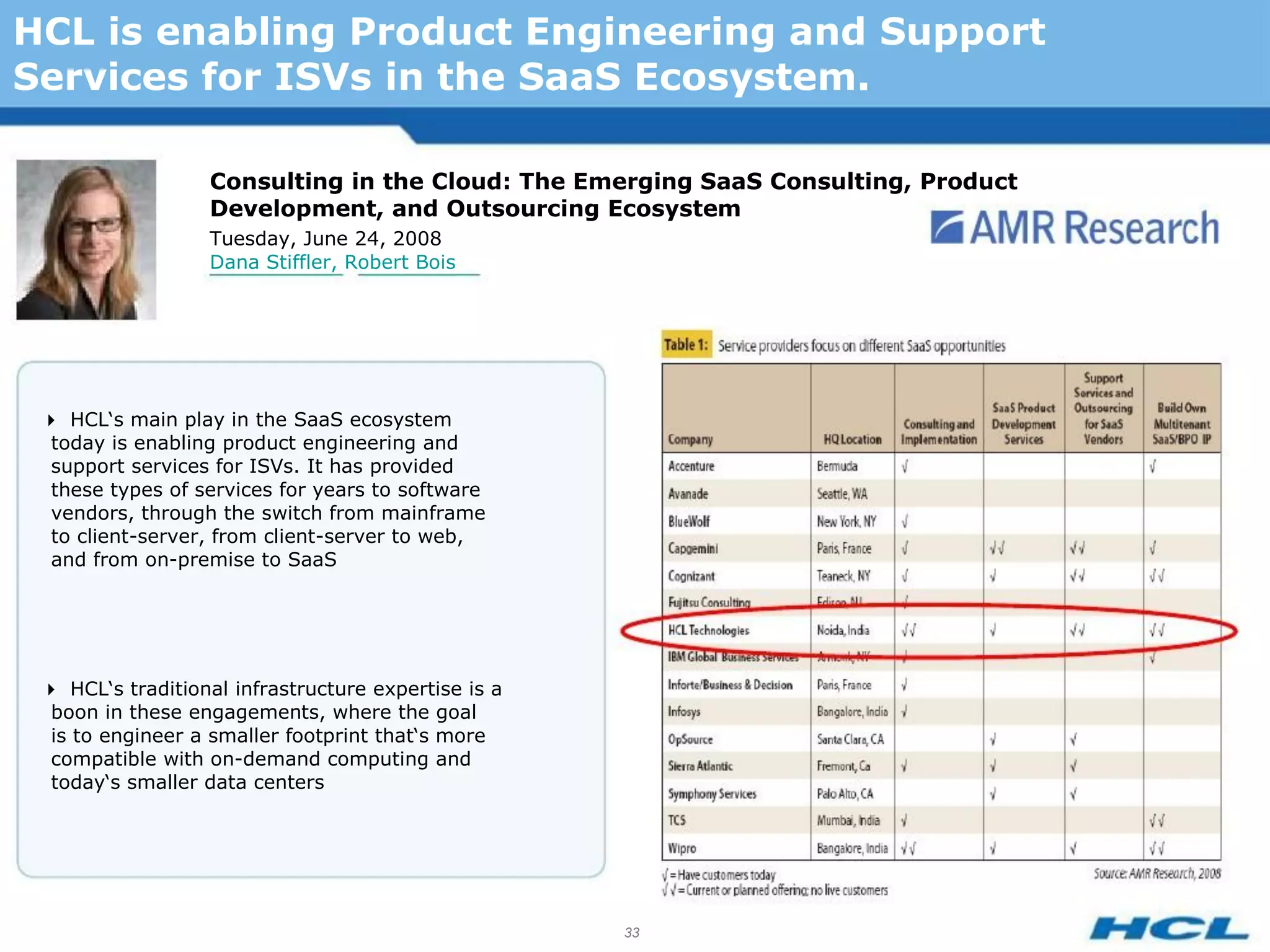 HCL is enabling Product Engineering and Support
Services for ISVs in the SaaS Ecosystem.

                  Consulting in the Cloud: The Emerging SaaS Consulting, Product
                  Development, and Outsourcing Ecosystem
                  Tuesday, June 24, 2008
                  Dana Stiffler, Robert Bois




 HCL‘s main play in the SaaS ecosystem
  today is enabling product engineering and
  support services for ISVs. It has provided
  these types of services for years to software
  vendors, through the switch from mainframe
  to client-server, from client-server to web,
  and from on-premise to SaaS




 HCL‘s traditional infrastructure expertise is a
  boon in these engagements, where the goal
  is to engineer a smaller footprint that‘s more
  compatible with on-demand computing and
  today‘s smaller data centers




                                                     33
 