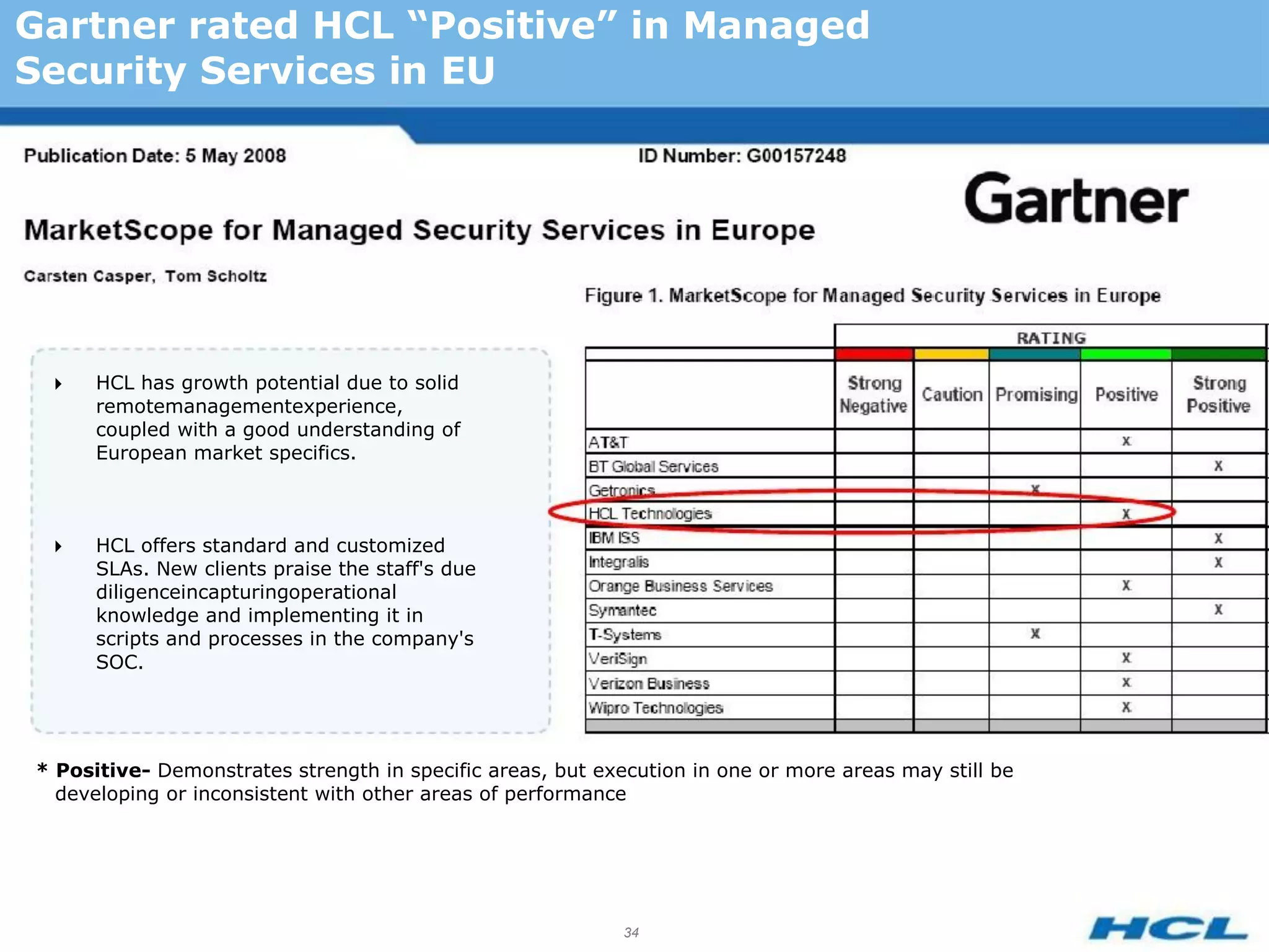 Gartner rated HCL “Positive” in Managed
Security Services in EU




     HCL has growth potential due to solid
      remotemanagementexperience,
      coupled with a good understanding of
      European market specifics.



     HCL offers standard and customized
      SLAs. New clients praise the staff's due
      diligenceincapturingoperational
      knowledge and implementing it in
      scripts and processes in the company's
      SOC.




* Positive- Demonstrates strength in specific areas, but execution in one or more areas may still be
  developing or inconsistent with other areas of performance




                                                            34
 