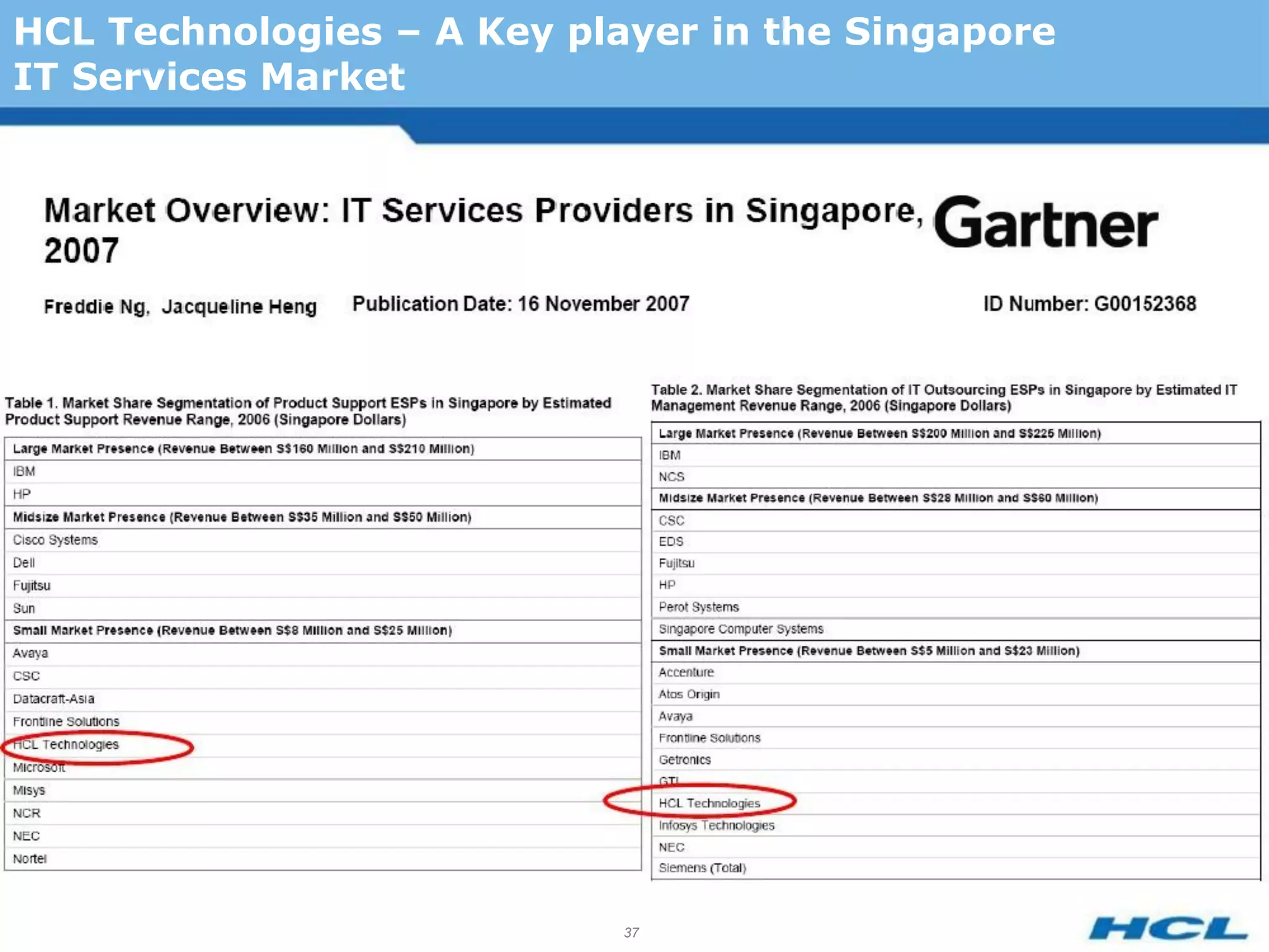 HCL Technologies – A Key player in the Singapore
IT Services Market




                            37
 