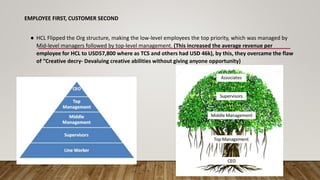 EMPLOYEE FIRST, CUSTOMER SECOND
● HCL Flipped the Org structure, making the low-level employees the top priority, which was managed by
Mid-level managers followed by top-level management. (This increased the average revenue per
employee for HCL to USD57,800 where as TCS and others had USD 46k), by this, they overcame the flaw
of “Creative decry- Devaluing creative abilities without giving anyone opportunity)
 