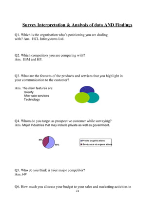 Survey Interpretation & Analysis of data AND Findings

Q1. Which is the organisation who’s positioning you are dealing
with? Ans. HCL Infosystems Ltd.



Q2. Which competitors you are comparing with?
Ans. IBM and HP.



Q3. What are the features of the products and services that you highlight in
your communication to the customer?

Ans. The main features are:
      Quality
      After sale services
      Technology




Q4. Whom do you target as prospective customer while survaying?
Ans. Major Industries that may include private as well as government .



                 40%                             Private organis ations

                              60%                Gove rnm e nt organis ations




Q5. Who do you think is your major competitor?
Ans. HP


Q6. How much you allocate your budget to your sales and marketing activities in
                                            24
 