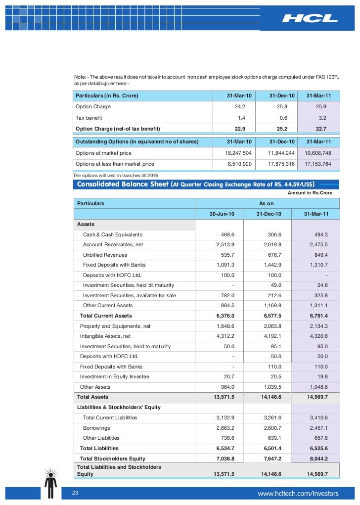 When computing diluted earnings per share stock options are