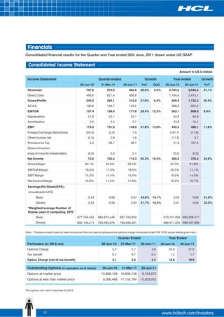 Financials
Consolidated financial results for the Quarter and Year ended 30th June, 2011 drawn under US GAAP

  Consolidated Income Statement
                                                                                                                                      Amount in US $ million

 Income Statement                                             Quarter ended                           Growth                  Year ended               Growth
                                                30-Jun-10       31-Mar-11          30-Jun-11       YoY       QoQ       30-Jun-10         30-Jun-11      YoY
 Revenues                                           737.6            914.5              962.9     30.5%      5.3%         2,704.6          3,545.3      31.1%
 Direct Costs                                       493.6            621.4              650.8                             1,764.8          2,413.1
 Gross Profits                                      244.0            293.1              312.0     27.9%      6.5%            939.8         1,132.2      20.5%
 SG & A                                             106.6            134.7              134.2                                386.6           524.2
 EBITDA                                             137.4            158.4              177.8     29.4%     12.3%            553.1           608.0      9.9%
 Depreciation                                        21.8              23.1               25.1                                83.8            94.9
 Amortisation                                         2.6               3.4                3.7                                23.8            15.1
 EBIT                                               113.0            131.9              149.0     31.8%     13.0%            445.5           498.1      11.8%
 Foreign Exchange Gains/(loss)                      (29.5)             (2.5)               1.9                             (101.7)           (17.8)
 Other Income, net                                   (4.5)              2.8                1.6                               (11.5)             5.7
 Provision for Tax                                    5.5              28.7               38.1                                51.8           107.5
 Share of income /
 (loss) of minority shareholders                     (0.0)              0.0                0.1                                (0.0)            (0.0)
 Net Income                                          73.6            103.5              114.3     55.3%     10.5%            280.6           378.4      34.9%
 Gross Margin                                      33.1%            32.0%              32.4%                               34.7%            31.9%
  EBITDA Margin                                    18.6%            17.3%              18.5%                                20.5%           17.1%
  EBIT Margin                                      15.3%            14.4%              15.5%                                16.5%           14.0%
 Net Income Margin                                 10.0%            11.3%              11.9%                               10.4%            10.7%
  Earnings Per Share (EPS) -
  Annualized in US $
         Basic                                       0.43              0.60               0.67    54.8%     10.1%             0.42             0.55     31.8%
         Diluted                                     0.43              0.59               0.65    51.7%     10.4%             0.41             0.54     32.5%
 “Weighted average Number of
 Shares used in computing EPS”
         Basic                                677,150,453     684,973,440       687,153,050                           673,741,835 683,508,571
         Diluted                              692, 126,211   700,495,078        700,936,391                           689,471,254 696,437,890


Note: - The above result does not take into account the non cash employee stock options charge computed under FAS 123R, as per details given here:-

                                                                                Quarter Ended                             Year Ended
 Particulars (in US $ mn)                                        30-Jun-10       31-Mar-11        30-Jun-11        30-Jun-10          30-Jun-11
 Options Charge                                                           5.2             5.7              4.8            20.0              21.6
 Tax benefit                                                              0.2             0.7              0.4              1.2              1.7
 Option Charge (net-of tax benefit)                                       5.1             5.0              4.4            18.8              19.9

 Outstanding Options (in equivalent no of shares)                30-Jun-10        31-Mar-11        30-Jun-11
 Options at market price                                        15,806,128       10,608,748        9,134,072
 Options at less than market price                                8,006,468      17,153,764       15,503,052


The options will vest in tranches till 2016




               12
 