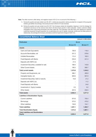 Note: The other income is after taking net negative impact of $ 4.2 mn on account of the following :-
      1. During the quarter and year ended June 30, 2011, certain pre-acquisition claims provided for in respect of the acquired
         entities, got settled. Accordingly, the excess provision of $ 22.5 mn was reversed.
      2. During the quarter and year ended June 30, 2011 the Company tested all intangibles, keeping in mind its strategy for
         investment and focus on few service lines which will drive future growth. It also evaluated certain customer related
         intangibles which were being amortized over their useful life. The evaluation was also done with reference to specific
         customers acquired through acquisition by re-estimating the cost of capital, revenues, profits and the likely period of
         relationship. Accordingly the Company recorded a onetime impairment charge of $ 26.7 mn.


 Consolidated Balance Sheet
                                                                                                        Amount in US$ million

 Particulars                                                                                           As on
                                                                                        30-Jun-10              30-Jun-11
 Assets
     Cash and Cash Equivalents                                                                100.9                 116.3
     Accounts Receivables, net                                                                541.3                 579.6
     Unbilled Receivables                                                                     115.4                 182.5
     Fixed Deposits with Banks                                                                235.0                 241.3
     Deposits with HDFC Ltd.                                                                   21.5                      -
     Investment Securities, available for sale                                                168.4                 143.8
     Other Current Assets                                                                     190.5                 280.7
 Total current assets                                                                       1,373.0               1,544.2
     Property and Equipments, net                                                             398.1                 495.9
     Intangible Assets, net                                                                   928.6                 937.0
     Investment Securities, held to maturity                                                   10.8                  21.2
     Deposits with HDFC Ltd.                                                                       -                 11.2
     Fixed Deposits with Banks                                                                     -                 24.6
     Investments in Equity Investee                                                              4.5                   5.2
     Other Assets                                                                             207.6                 232.5
 Total assets                                                                               2,922.4               3,271.9
 Liabilities & Stockholders' Equity
     Current Liabilities                                                                      674.6                 755.4
     Borrowings                                                                               573.5                 475.2
     Other Liabilities                                                                        159.0                 154.1
 Total Liabilities                                                                          1,407.1               1,384.7
 Total Stockholders Equity                                                                  1,515.3               1,887.1
 Total Liabilities and Stockholders
 Equity                                                                                     2,922.4               3,271.9




13
 