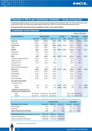Financials in INR as per convenience translation - Average Exchange Rate
The financials in INR are based on a convenience translation using the average rate for the quarter: US$1 = Rs. 44.65 for the quarter ended
on 30 Jun 2011; US $1 = Rs. 45.25 for the quarter ended on 31 Mar 2011; US$ 1 = Rs. 45.72 for the quarter ended 30 Jun 2010.

Financial results for the Quarter and Year ended 30th June 2011 drawn under US GAAP

  Consolidated Income Statement
                                                                                                                                      Amount in Rs Crores

 Income Statement                                                 Quarter ended                       Growth                  Year ended              Growth
                                                30-Jun-10            31-Mar-11      30-Jun-11      YoY       QoQ       30-Jun-10         30-Jun-11     YoY
 Revenues                                          3,372.2             4,138.2        4,299.5     27.5%      3.9%        12,588.2         16,034.2     27.4%
 Direct Costs                                      2,256.7             2,812.0        2,906.1                             8,210.2         10,914.0
 Gross Profits                                     1,115.4             1,326.2        1,393.4     24.9%      5.1%         4,377.9          5,120.1     17.0%
 SG & A                                               487.3             609.7           599.2                             1,799.5          2,371.4
 EBITDA                                               628.2             716.6           794.1     26.4%     10.8%         2,578.4          2,748.7     6.6%
 Depreciation                                             99.6          104.6           112.1                                390.3           429.4
 Amortisation                                             11.8           15.2            16.7                                111.9            68.2
 EBIT                                                 516.8             596.7           665.3     28.7%     11.5%         2,076.2          2,251.1     8.4%
 Foreign Exchange Gains/(loss)                      (134.8)             (11.2)             8.3                             (475.7)           (81.9)
 Other Income, net                                    (20.5)             12.7              7.1                               (53.2)           25.7
 Provision for Tax                                        25.0          130.0           169.9                                241.8           485.4
 Share of income /
 (loss) of minority shareholders                          (0.0)            0.0             0.2                                (0.2)            0.1
 Net Income                                           336.5             468.2           510.5     51.7%      9.0%         1,305.8          1,709.4     30.9%
 Gross Margin                                       33.1%               32.0%          32.4%                               34.8%            31.9%
 EBITDA Margin                                       18.6%              17.3%          18.5%                                20.5%           17.1%
 EBIT Margin                                        15.3%               14.4%          15.5%                               16.5%            14.0%
 Net Income Margin                                  10.0%              11.3%           11.9%                               10.4%            10.7%

 Earnings Per Share (EPS) -
  Annualized in US $
        Basic                                             19.9            27.3            29.7    49.5%       8.7%            19.4            25.0     29.0%
        Diluted                                           19.4            26.7            29.1    49.8%       9.0%            18.9            24.5     29.6%
 “Weighted average Number of
 Shares used in computing EPS”
        Basic                                 677,150,453          684,973,440    687,153,050                        673,741,835 683,508,5 71
        Diluted                              692, 126,211          700,495,078    700,936,391                        689,471,254 696,437,890

Note: - The above result does not take into account the non cash employee stock options charge computed under FAS 123R, as per details given here:-

                                                                                 Quarter Ended                            Year Ended
 Particulars (in Rs. Crores)                                        30-Jun-10     31-Mar-11       30-Jun-11        30-Jun-10          30-Jun-11
 Options Charge                                                           24.3           25.9             21.7            92.8             98.4
 Tax benefit                                                               0.8            3.2              1.8              5.4             8.0
 Option Charge (net-of tax benefit)                                       23.5           22.7             19.9            87.4             90.4

 Outstanding Options (in equivalent no of shares)                    30-Jun-10     31-Mar-11       30-Jun-11
 Options at market price                                            15,806,128    10,608,748       9,134,072
 Options at less than market price                                   8,006,468    17,153,764      15,503,052


            The options will vest in tranches till 2016




               24
 