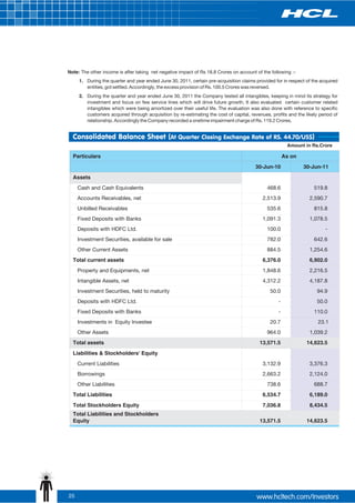 Note: The other income is after taking net negative impact of Rs 18.8 Crores on account of the following :-
     1. During the quarter and year ended June 30, 2011, certain pre-acquisition claims provided for in respect of the acquired
        entities, got settled. Accordingly, the excess provision of Rs. 100.5 Crores was reversed.
     2. During the quarter and year ended June 30, 2011 the Company tested all intangibles, keeping in mind its strategy for
        investment and focus on few service lines which will drive future growth. It also evaluated certain customer related
        intangibles which were being amortized over their useful life. The evaluation was also done with reference to specific
        customers acquired through acquisition by re-estimating the cost of capital, revenues, profits and the likely period of
        relationship. Accordingly the Company recorded a onetime impairment charge of Rs. 119.2 Crores.


  Consolidated Balance Sheet (At Quarter Closing Exchange Rate of RS. 44.70/US$)
                                                                                                        Amount in Rs.Crore

  Particulars                                                                                          As on
                                                                                        30-Jun-10              30-Jun-11
  Assets
     Cash and Cash Equivalents                                                               468.6                 519.8
     Accounts Receivables, net                                                             2,513.9               2,590.7
     Unbilled Receivables                                                                    535.6                 815.8
     Fixed Deposits with Banks                                                             1,091.3               1,078.5
     Deposits with HDFC Ltd.                                                                 100.0                       -
     Investment Securities, available for sale                                               782.0                 642.6
     Other Current Assets                                                                    884.5               1,254.6
  Total current assets                                                                     6,376.0               6,902.0
     Property and Equipments, net                                                          1,848.6               2,216.5
     Intangible Assets, net                                                                4,312.2               4,187.8
     Investment Securities, held to maturity                                                   50.0                  94.9
     Deposits with HDFC Ltd.                                                                       -                 50.0
     Fixed Deposits with Banks                                                                     -               110.0
     Investments in Equity Investee                                                            20.7                  23.1
     Other Assets                                                                            964.0               1,039.2
  Total assets                                                                            13,571.5              14,623.5
  Liabilities & Stockholders' Equity
     Current Liabilities                                                                   3,132.9               3,376.3
     Borrowings                                                                            2,663.2               2,124.0
     Other Liabilities                                                                       738.6                 688.7
  Total Liabilities                                                                        6,534.7               6,189.0
  Total Stockholders Equity                                                                7,036.8               8,434.5
  Total Liabilities and Stockholders
  Equity                                                                                  13,571.5              14,623.5




25
 