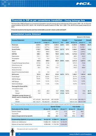 Financials in INR as per convenience translation - Closing Exchange Rate
The financials in INR are based on a convenience translation using the closing rate as of the last day of the quarter: US$1 = Rs. 44.70 for the
quarter ended on 30 Jun 2011; US $1 = Rs. 44.59 for the quarter ended on 31 Mar 2011; US$ 1 = Rs. 46.44 for the quarter ended 30 Jun
2010.

Financial results for the Quarter and Year ended 30th June 2011 drawn under US GAAP


  Consolidated Income Statement
                                                                                                                                        Amount in Rs Crores

 Income Statement                                                Quarter ended                        Growth                  Year ended                Growth
                                                30-Jun-10          31-Mar-11        30-Jun-11      YoY       QoQ       30-Jun-10           30-Jun-11      YoY
 Revenues                                          3,425.4           4,077.9          4,303.5     25.6%      5.5%        12,565.0           15,855.4     26.2%
 Direct Costs                                      2,292.3           2,771.0          2,908.8                             8,195.7           10,792.1
 Gross Profits                                     1,133.1           1,306.9          1,394.7     23.1%      6.7%         4,369.2            5,063.4     15.9%
 SG & A                                               495.0           600.8             599.8                             1,796.4            2,344.3
 EBITDA                                               638.1           706.1             794.9     24.6%     12.6%         2,572.8            2,719.1     5.7%
 Depreciation                                         101.1           103.1             112.2                                389.5             424.5
 Amortisation                                             12.0          15.0              16.7                               111.5              67.4
 EBIT                                                 524.9           588.0             665.9     26.8%     13.2%         2,071.8            2,227.2     7.5%
 Foreign Exchange Gains/(loss)                      (137.0)            (11.0)              8.3                             (475.7)             (79.9)
 Other Income, net                                    (20.8)            12.5               7.1                               (53.2)             25.4
 Provision for Tax                                        25.4        128.1             170.1                                240.3             480.8
 Share of income /
 (loss) of minority shareholders                           0.0           0.0               0.2                                    0.2            0.1
 Net Income                                           341.8           461.3             510.9     49.5%     10.7%         1,302.7            1,691.8     29.9%
 Gross Margin                                       33.1%             32.0%            32.4%                               34.7%              31.9%
  EBITDA Margin                                     18.6%             17.3%            18.5%                               20.4%              17.1%

  EBIT Margin                                       15.3%             14.4%            15.5%                               16.5%              14.0%

 Net Income Margin                                  10.0%             11.3%            11.9%                               10.4%              10.7%
  Earnings Per Share (EPS) -
  Annualized in US $
        Basic                                             20.2          26.9              29.7    47.2%     10.4%             19.3              24.8     28.1%
        Diluted                                           19.8          26.3              29.2    47.3%     10.7%             18.9              24.3     28.6%
 “Weighted average Number of
 Shares used in computing EPS”
        Basic                                 677,150,453        684,973,440     687,153,050                         673,741,835 683,508,571
        Diluted                               692,126,211        700,495,078     700,936,391                         689,471,254 696,437,890
Note: - The above result does not take into account the non cash employee stock options charge computed under FAS 123R, as per details given here:-

                                                                                 Quarter Ended                            Year Ended
 Particulars (in Rs. Crores)                                       30-Jun-10      31-Mar-11       30-Jun-11        30-Jun-10            30-Jun-11
 Options Charge                                                          24.3            25.5             21.5            92.8               96.9
 Tax benefit                                                               0.8            3.1              1.8              5.4               7.8
 Option Charge (net-of tax benefit)                                      23.5            22.4             19.7            87.4               89.1

 Outstanding Options (in equivalent no of shares)                  30-Jun-10       31-Mar-11       30-Jun-11
 Options at market price                                           15,806,128     10,608,748       9,134,072
 Options at less than market price                                  8,006,468     17,153,764      15,503,052


            The options will vest in tranches till 2016



               28
 