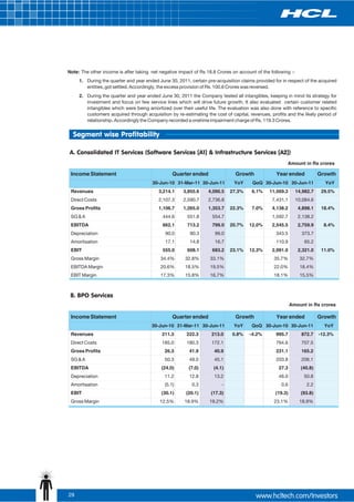 Note: The other income is after taking net negative impact of Rs 18.8 Crores on account of the following :-
     1. During the quarter and year ended June 30, 2011, certain pre-acquisition claims provided for in respect of the acquired
        entities, got settled. Accordingly, the excess provision of Rs. 100.6 Crores was reversed.
     2. During the quarter and year ended June 30, 2011 the Company tested all intangibles, keeping in mind its strategy for
        investment and focus on few service lines which will drive future growth. It also evaluated certain customer related
        intangibles which were being amortized over their useful life. The evaluation was also done with reference to specific
        customers acquired through acquisition by re-estimating the cost of capital, revenues, profits and the likely period of
        relationship. Accordingly the Company recorded a onetime impairment charge of Rs. 119.3 Crores.


  Segment wise Profitability

A. Consolidated IT Services (Software Services [A1] & Infrastructure Services [A2])
                                                                                                       Amount in Rs crores

 Income Statement                                Quarter ended                 Growth             Year ended             Growth
                                       30-Jun-10 31-Mar-11 30-Jun-11          YoY      QoQ 30-Jun-10 30-Jun-11             YoY
 Revenues                                 3,214.1     3,855.6     4,090.5   27.3%     6.1%     11,569.3       14,982.7    29.5%
 Direct Costs                             2,107.3     2,590.7     2,736.8                       7,431.1       10,084.6
 Gross Profits                            1,106.7     1,265.0     1,353.7   22.3%     7.0%      4,138.2        4,898.1    18.4%
 SG & A                                     444.6       551.8       554.7                       1,592.7        2,138.2
 EBITDA                                     662.1       713.2       799.0   20.7%    12.0%      2,545.5        2,759.9     8.4%
 Depreciation                                90.0        90.3        99.0                         343.5         373.7
 Amortisation                                17.1        14.8        16.7                         110.9          65.2
 EBIT                                       555.0       608.1       683.2   23.1%    12.3%      2,091.0        2,321.0    11.0%
 Gross Margin                              34.4%       32.8%       33.1%                         35.7%         32.7%
 EBITDA Margin                             20.6%       18.5%       19.5%                         22.0%         18.4%
 EBIT Margin                               17.3%       15.8%       16.7%                         18.1%         15.5%



 B. BPO Services
                                                                                                           Amount in Rs crores

 Income Statement                                Quarter ended                 Growth             Year ended             Growth
                                       30-Jun-10 31-Mar-11 30-Jun-11          YoY     QoQ 30-Jun-10 30-Jun-11              YoY
 Revenues                                   211.3       222.3      213.0     0.8%    -4.2%        995.7         872.7    -12.3%
 Direct Costs                               185.0       180.3      172.1                          764.6         707.5
 Gross Profits                               26.3        41.9        40.9                         231.1         165.2
 SG & A                                      50.3        49.0        45.1                         203.8         206.1
 EBITDA                                     (24.0)       (7.0)      (4.1)                          27.3         (40.8)
 Depreciation                                11.2        12.8        13.2                          46.0          50.8
 Amortisation                                (5.1)        0.3           -                           0.6            2.2
 EBIT                                       (30.1)     (20.1)      (17.3)                         (19.3)        (93.8)
 Gross Margin                              12.5%       18.9%      19.2%                          23.1%         18.9%




29
 