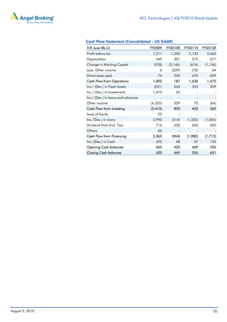 HCL Technologies | 4Q FY2010 Result Update




                 Cash Flow Statement (Consolidated - US GAAP)
                 Y/E June (Rs cr)                          FY2009     FY2010E    FY2011E    FY2012E
                 Profit before tax                           1,211      1,543      2,135      2,663
                 Depreciation                                  449        501        575        671
                 Change in Working Capital                   (578)     (2,146)     (674)     (1,156)
                 Less: Other income                              6      (529)        (70)        64
                 Direct taxes paid                              74        240        470        639
                 Cash Flow from Operations                   1,002        187      1,636      1,475
                 Inc./ (Dec.) in Fixed Assets                (531)        263        333        429
                 Inc./ (Dec.) in Investments                 1,475         34           -          -
                 Inc./ (Dec.) in loans and advances               -          -          -          -
                 Other income                               (4,355)       529         70        (64)
                 Cash Flow from Investing                   (3,412)       825        403        365
                 Issue of Equity                                22           -          -          -
                 Inc./(Dec.) in loans                        2,993      (314)     (1,332)    (1,065)
                 Dividend Paid (Incl. Tax)                     716        650        650        650
                 Others                                         66           -          -          -
                 Cash Flow from Financing                    2,365      (964)     (1,982)    (1,715)
                 Inc./(Dec.) in Cash                           (45)        48         57        125
                 Opening Cash balances                         465        420        469        526
                 Closing Cash balances                         420        469        526        651




August 5, 2010                                                                                   10
 