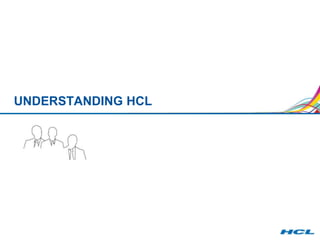 UNDERSTANDING HCL
 