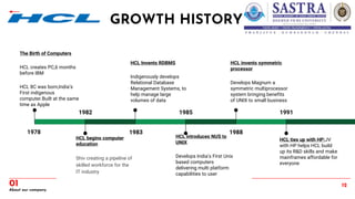 12
About our company
01
GROWTH HISTORY
1978
The Birth of Computers
HCL creates PC,6 months
before IBM
HCL 8C was born,India’s
First indigenous
computer.Built at the same
time as Apple
1982
HCL begins computer
education
Shiv creating a pipeline of
skilled workforce for the
IT industry
1983
HCL Invents RDBMS
Indigenously develops
Relational Database
Management Systems, to
help manage large
volumes of data
1985
HCL introduces NUS to
UNIX
Develops India’s First Unix
based computers
delivering multi platform
capabilities to user
1988
HCL invents symmetric
processor
Develops Magnum a
symmetric multiprocessor
system bringing benefits
of UNIX to small business
1991
HCL ties up with HP:JV
with HP helps HCL build
up its R&D skills and make
mainframes affordable for
everyone
 