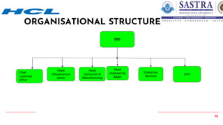 15
ORGANISATIONAL STRUCTURE
CEO
Chief
customer
office
Head
Infrastructure
servie
Head
Consumer &
Manufacturing
Head
engineering
&R&D
Enterprise
Services
CFO
 