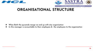 16
★ When Both the pyramids merge we end up with star organisation
★ In this manager is accountable to their employees & the employees to the organization
ORGANISATIONAL STRUCTURE
 