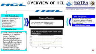 30
OVERVIEW OF HCL
HCL Technologies
HCL Technologies
Production Engineering R & D ,
Enterprise & Custom
Applications,Enterprise
Transformation
Services,Infrastructure
Management,BPO
Global Services
Financial Services
Total Revenue- (US$13 billion) (2023)
No of employees - 225,944 (2023)
HCL Infosystems
Hardware , System Integration,
Networking Solutions,Managed
ISP Services,Homeland Security &
ICT Distribution
Indian Market Focus
Global Presence- Operation
Spanning in 52 countries
Delivery Facilities
Australia,Benelux,Brazil,
Canada,Costa Rica,France,
Guatemala,Germany,Ibera,
India,Italy,Japan,Mexico,
Middle East,Nordics,
Southafrica,Southeast
Asia,Switzerland,UK,USA
HCL Technologies Share Price from
2009-2023
 